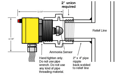 Diagrama del detector de gas de la lnea de alivio Coolair