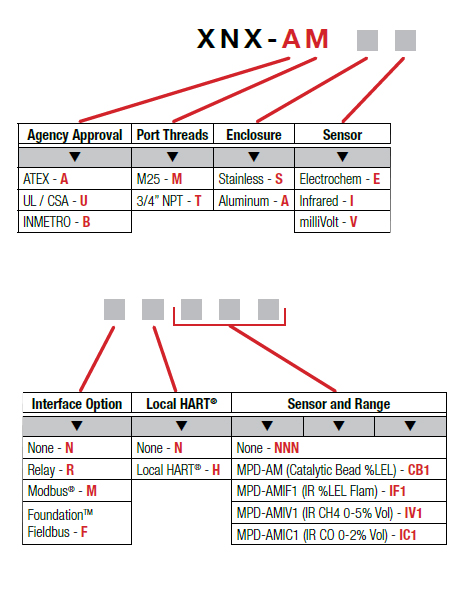 Matriz de informacin de pedidos de XNX