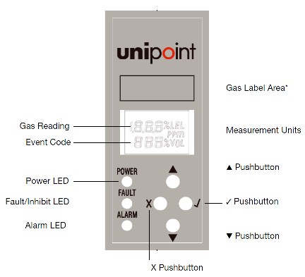 Placa frontal del controlador Honeywell Unipoint