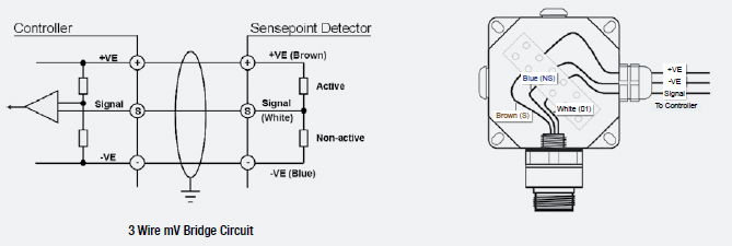 Conexiones el�ctricas de Sensepoint