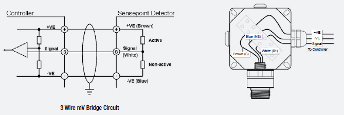 Conexiones eléctricas de Sensepoint