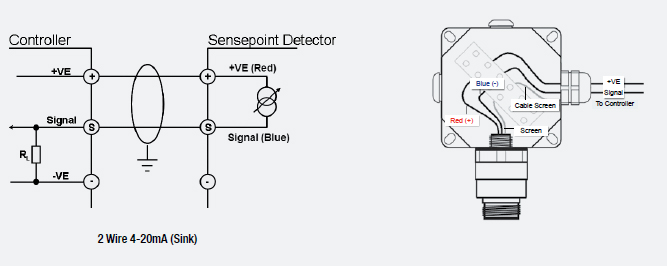 Conexiones el�ctricas de Sensepoint