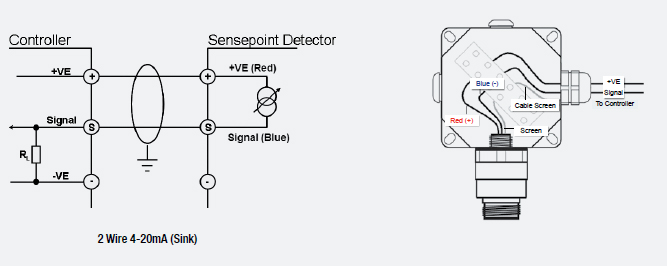 Conexiones eléctricas de Sensepoint