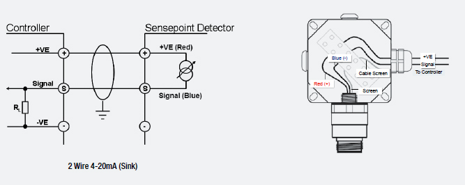 Conexiones elctricas de Sensepoint